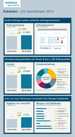 Eckdaten &ndash; Q3, Gesch&auml;ftsjahr 2016