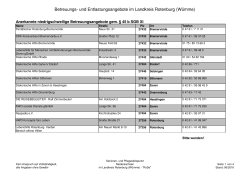 Liste Entlastungsangebote - Landkreis Rotenburg(Wümme)