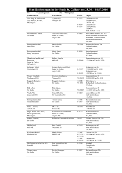 Hand&auml;nderungen in der Stadt St. Gallen vom 25.06.