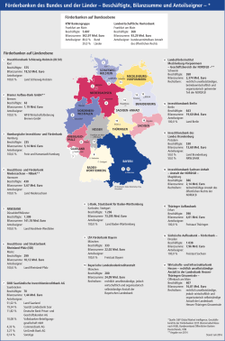 Grafik - Bundesverband Öffentlicher Banken Deutschlands