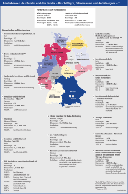 Grafik - Bundesverband &Ouml;ffentlicher Banken Deutschlands