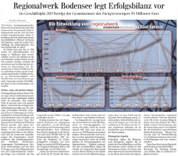 Page 1 Regionalwerk Bodensee legt Erfolgsbilanz vor Im