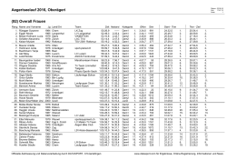 Aegeriseelauf 2016, Oberägeri (92) Overall Frauen