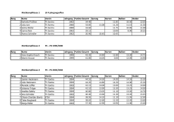 Wettkampfklasse 1 LK 4 jahrgangsoffen Rang Name Verein