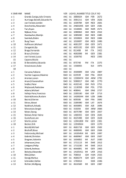 K BNR HNR NAME VER LIGAID_NUMBERTITLE COUNTRYF1RO