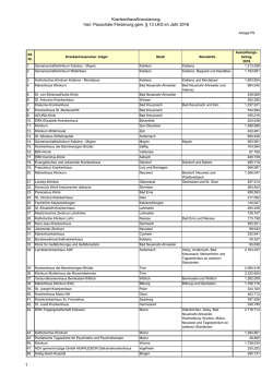 hier: Pauschale F&ouml;rderung gem. &sect; 13 LKG im Jahr 2016 1