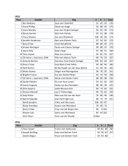 IPO3: Place Handler Dog ABC Total 1 Ron