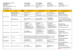 Studienjahrgang 2015, 3. Semester