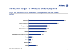 Immobilien sorgen f&uuml;r h&ouml;chstes Sicherheitsgef&uuml;hl