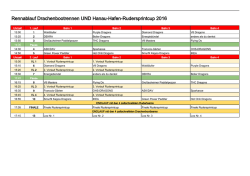 Drachenboot- und Rupercup 2016