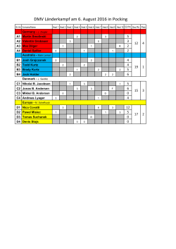 DMV Länderkampf am 6. August 2016 in Pocking