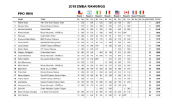 2016 emba rankings pro men