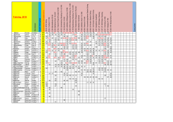 Trainingsstatistik - TSV Erding Radsport