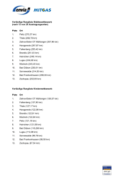 Vorläufige Rangliste Städtewettbewerb