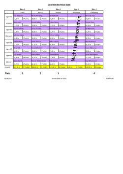 Platz 3 2 1 4 - LKV Ostfriesland