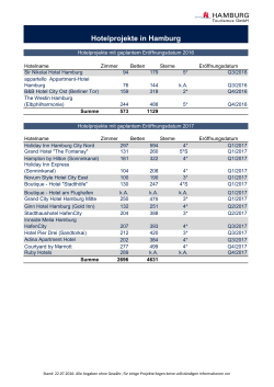 Hotelprojektliste Hamburg