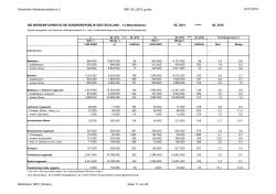 Statistik zum Weinimport