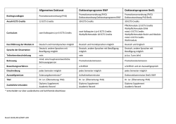 Doktoratsprogramme im Vergleich