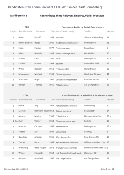 Kandidatenlisten Kommunalwahl 11.09.2016 in der Stadt Ronnenberg