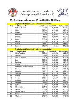 Ergebnislisten Kreisfeuerwehrtag 2016 - KFV-OSL