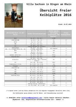 Keibiplätze Übersicht für alle 2016_Stand 16-07-18 - SGI-D