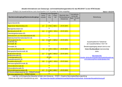 Informationen zum Zulassungs- und