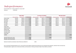 Indexperformance