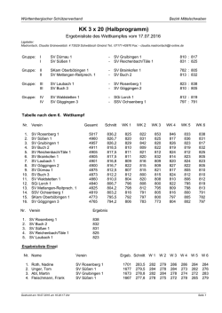 KK 3 x 20 (Halbprogramm)