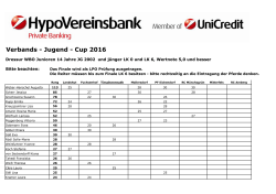 Dressur WBO - Pferdesportverband Ndb/Opf eV