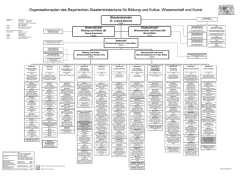 Organigramm des Bayerischen Staatsministeriums für Bildung und