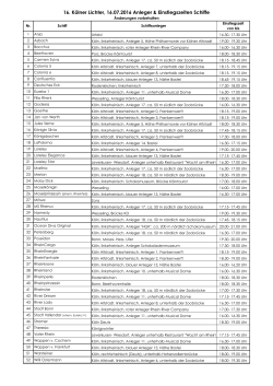 Liste ALLE SCHIFFE f&uuml;r Internet.xlsx