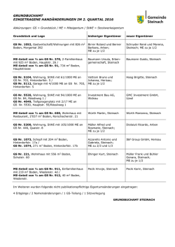 Hand&auml;nderung 2. Quartal 2016
