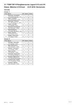 21. TTBW TOP-16 Ranglistenturnier Jugend U15 und U18 Klasse