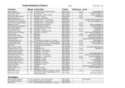 Futtermittelbörse 29.07.2016