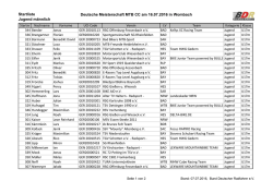 Jugend U17 - Bund Deutscher Radfahrer