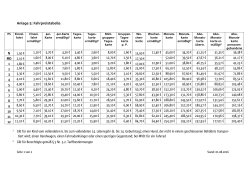 Anlage 5: Fahrpreistabelle N 1,50 € 1,10 € 5,70 € 4,20 € 3,40 € 2,60