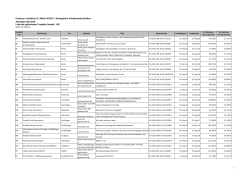 KA219 Liste geförderter Projekte mit deutscher Koordinierung