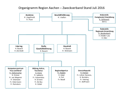 Organigramm Region Aachen – Zweckverband Stand Oktober 2015