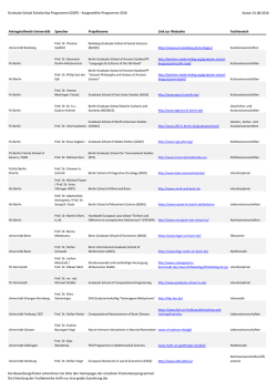 Graduate School Scholarship Programme (GSSP)