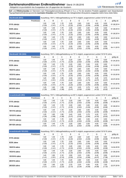 Darlehenskonditionen Endkreditnehmer Stand: 01.08.2016