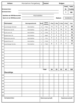 Festort: Total Total Nr. Punkte 16 12 8 16 52 8 9 14 11 42 3 2 9 0 14