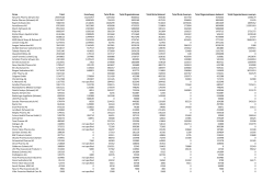 Firma Total Forschung Total Ärzte Total Organisationen Total