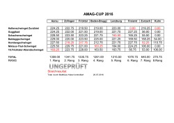 AMAG- CUP - abendschwinget.ch