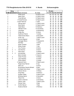 TTVI Ranglistenturnier Elite 2015/16 4 .Runde Schlussrangliste