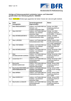Antr&auml;ge auf Zulassung genetisch ver&auml;nderter Lebens
