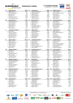 Statistik - Schwägalp Schwinget