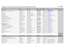 20160804_Internet_Übersicht Vertragspartner Inko