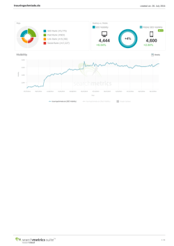 trauringschmiede.de - Performance SEO, Links and Social