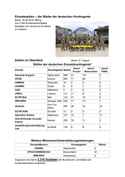 die St&auml;rke der deutschen Kontingente Zahlen im &Uuml;berblick St&auml;rke