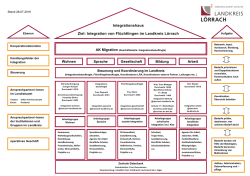 Integrationshaus - Landkreis Lörrach
